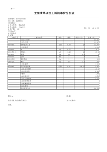 主要清单项目工料机单价分析表