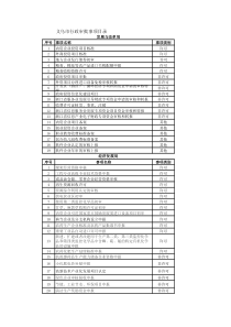 义乌市行政审批事项目录