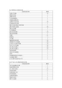 电子系统设计实验室设备