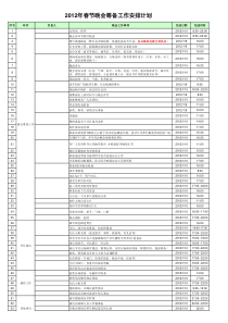 春节联欢晚会工作分工