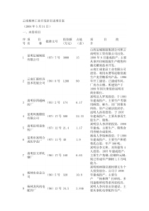 云南杨林工业开发区引进项目表