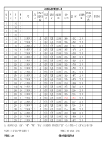 云南XX项目价格表公示表