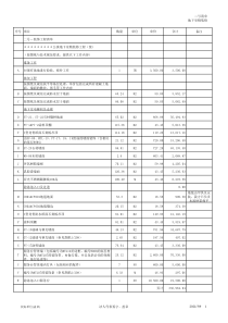 工程造价-酒店-上海某五星级酒店装饰工程量清单综合单价分析表