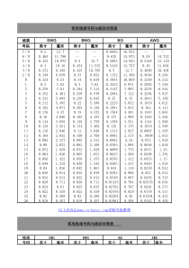 电子线基本知识常用线径号码与线规对照表