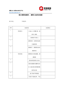 保卫消防检查表-–-建筑工地安全检查