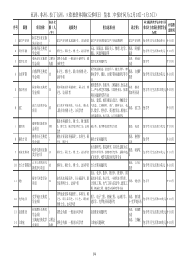 亚洲非洲拉丁美洲东欧独联体国家互换项目一览表-国家留学基金-