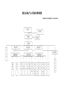 房地产公司的组织机构结构图