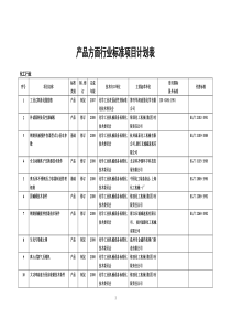 产品方面行业标准项目计划表