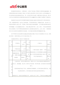 厦门卫生人才考试-临床医学基础知识-病毒性肝炎临床表现有哪些