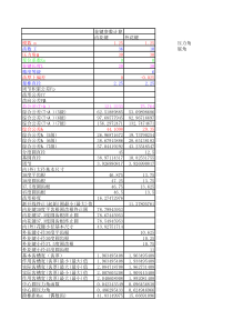 渐开线花键参数计算表