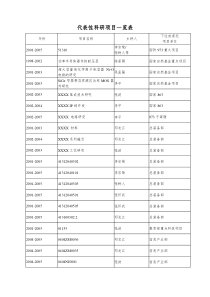 代表性科研项目一览表