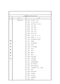 企业VI设计项目清单及应用系统