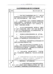 企业所得税扣除项目及税收优惠政策