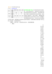 住宅项目定价方法