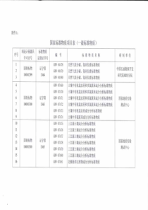 侗曜嘉镏氏钅勘级标准物质)