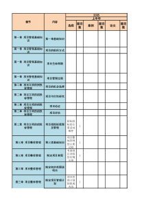 信息系统项目管理师(高级)历年考点统计(XXXX-)