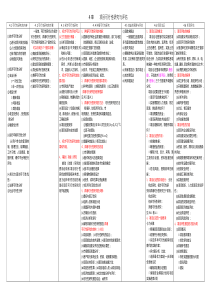 信息系统项目管理师_知识点精华