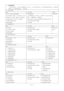 信息系统项目管理师九大知识