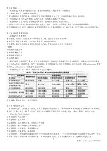 信息系统项目管理师我的笔记分享XXXX