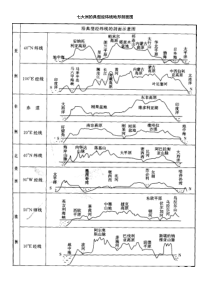 各大洲地形剖面图