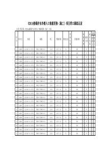 修锅炉水冷壁入口集箱更换(施工)项目焊口跟踪记录