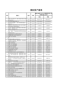 债权资产推介项目(1)