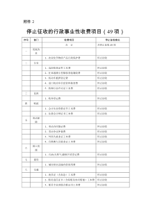 停止征收的行政事业性收费项目（49项）-河南省政府门户网