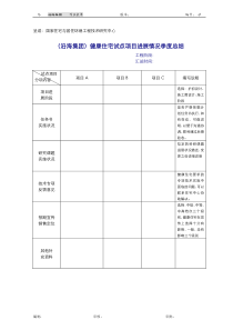 健康住宅试点项目季度汇报表