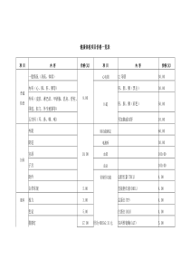 健康体检项目、价格一览表