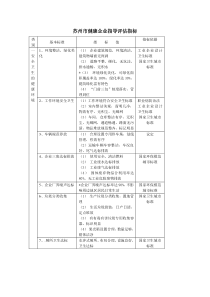 健康城市项目标准第一章健康社区