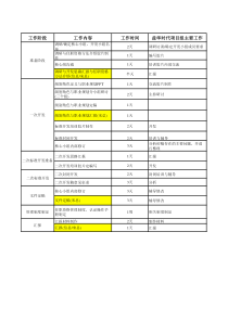 任职资格咨询项目推进计划