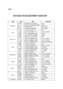 全区妇幼卫生项目监督指导专家组名单