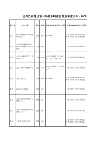 全国乙级建设项目环境影响评价资质单位名单(XXXX-4-16)