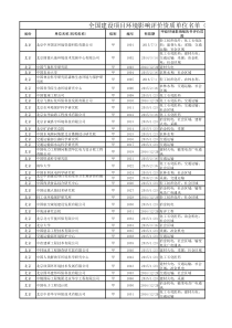 全国建设项目环境影响评价资质单位名单(X年9月)