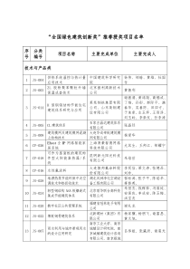 全国绿色建筑创新奖推荐授奖项目名单