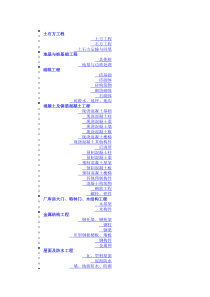 全套工程量清单项目设置及工程量计算规则(EXCEL)