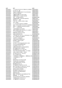 全省国家火炬项目(缺07年)-武进区科学技术局