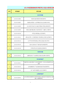 全部国家软科学研究计划立项项目清单