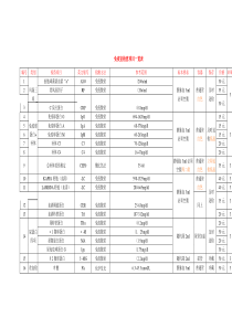 免疫室检查项目一览表doc-免疫室检查项目一览表
