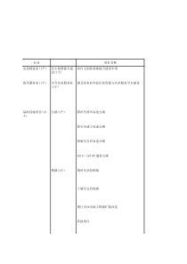 全省跨地区新开工项目