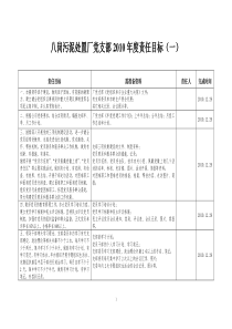 八岗污泥处置厂及项目部 XXXX年度责任目标考核需准备资料