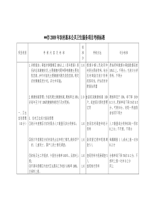 公共卫生项目评分标准