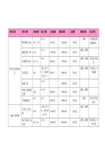 公寓项目(1)