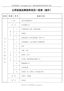 公用设施定期保养项目一览表（室外）