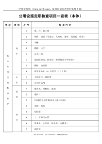 公用设施定期检查项目一览表（本体）