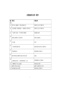 公益创意项目入围项目doc-分类