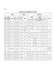 公路水毁灾后修复重建项目库(桥梁)