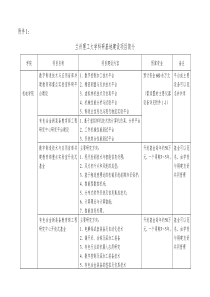 兰州理工大学省部级科研基地建设项目简介