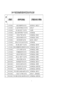 关于上报XXXX年农民专业合作社示范项目的报告