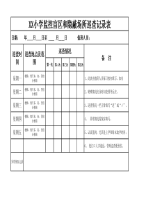 监控盲区、隐蔽场所巡查记录表